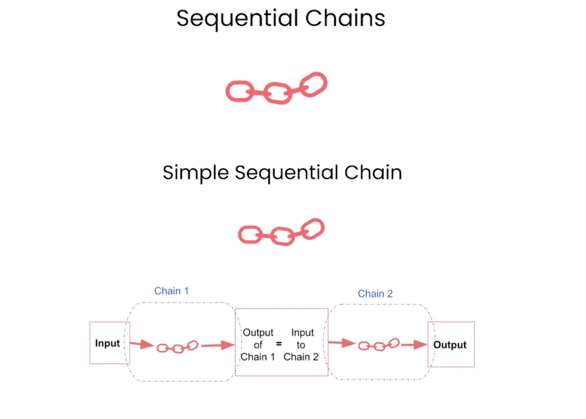 一文搞懂LangChain是什么