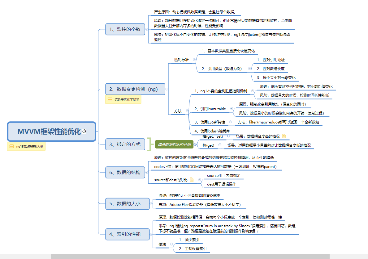 AngularJS 动态创建组件