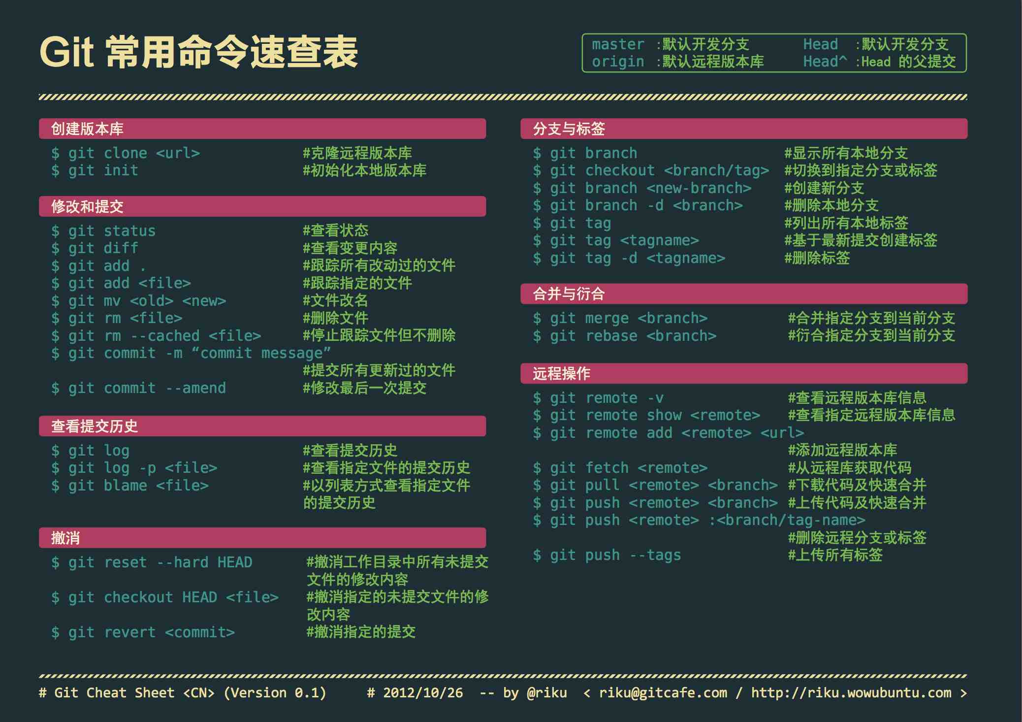 Git 教程指南