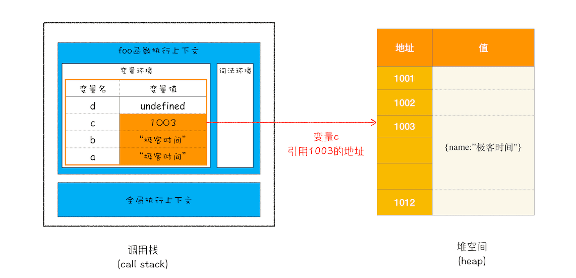 V8工作原理